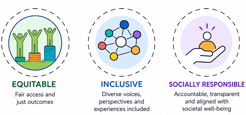 Fair and inclusive machine learning
